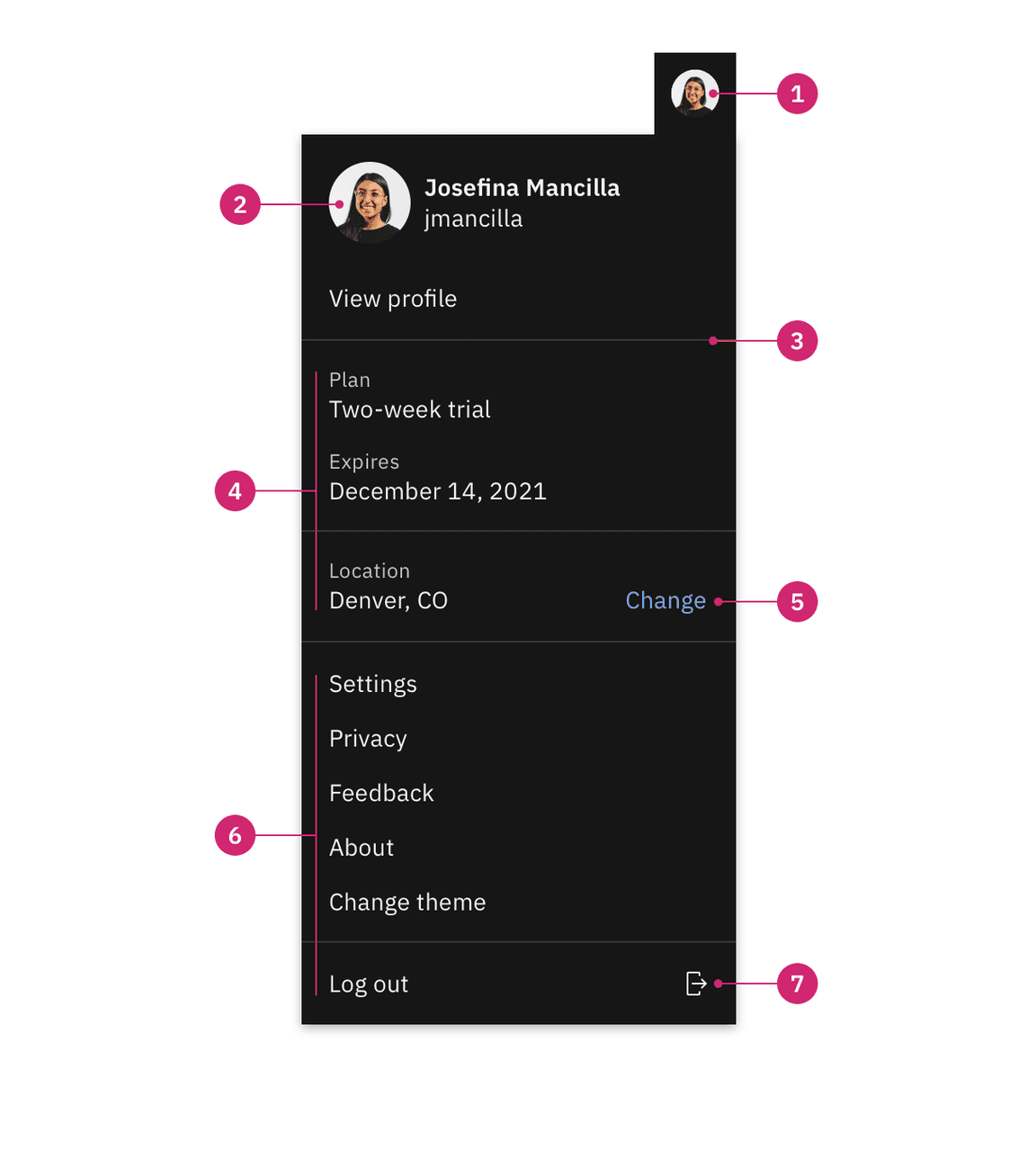 Anatomy of a profile menu.